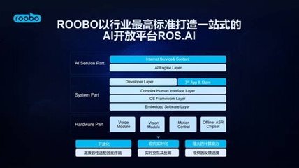勵步英語與ROOBO攜手發布全球首款英語教育機器人 開創語音外呼新紀元