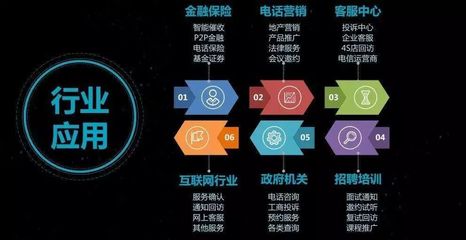 AI語音機器人 統一通信集團引領智能語音市場新浪潮